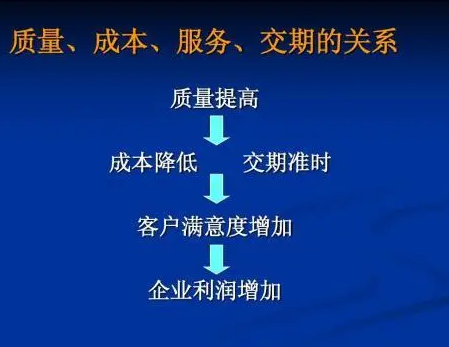 PCB線路板雙面板交期淡季和旺季的差別