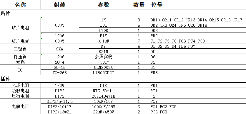 BOM表與零件表的區(qū)別