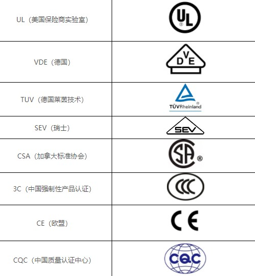 PCB線路板行業(yè)標準和體系認證